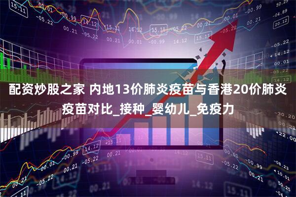 配资炒股之家 内地13价肺炎疫苗与香港20价肺炎疫苗对比_接种_婴幼儿_免疫力